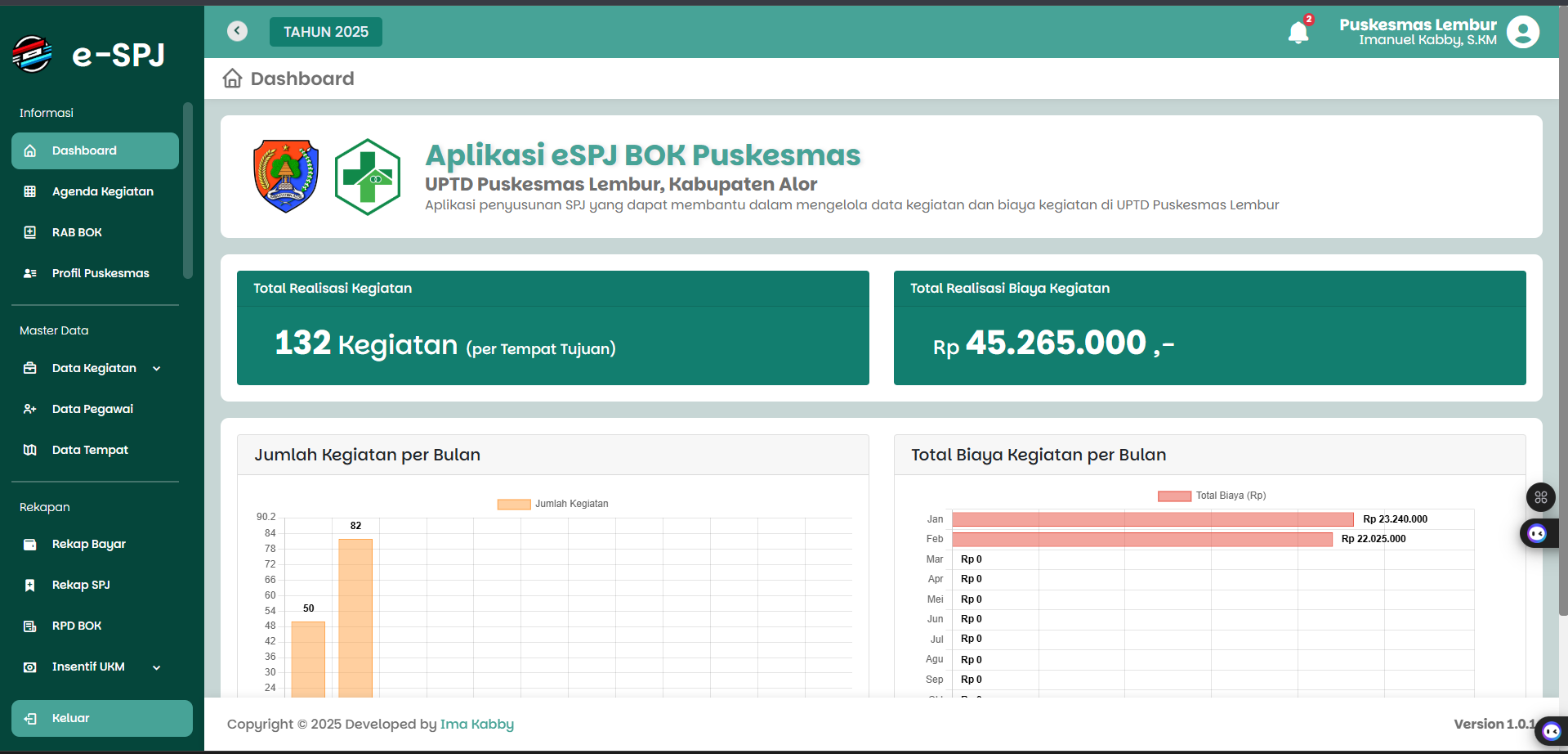 Tampilan Dashboard
